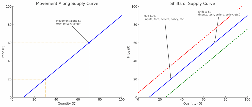 determinant of supply
